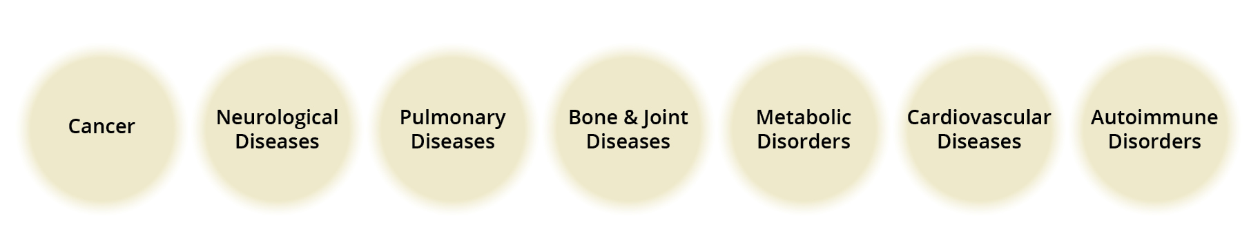 Chronic Inflammation - Diseases